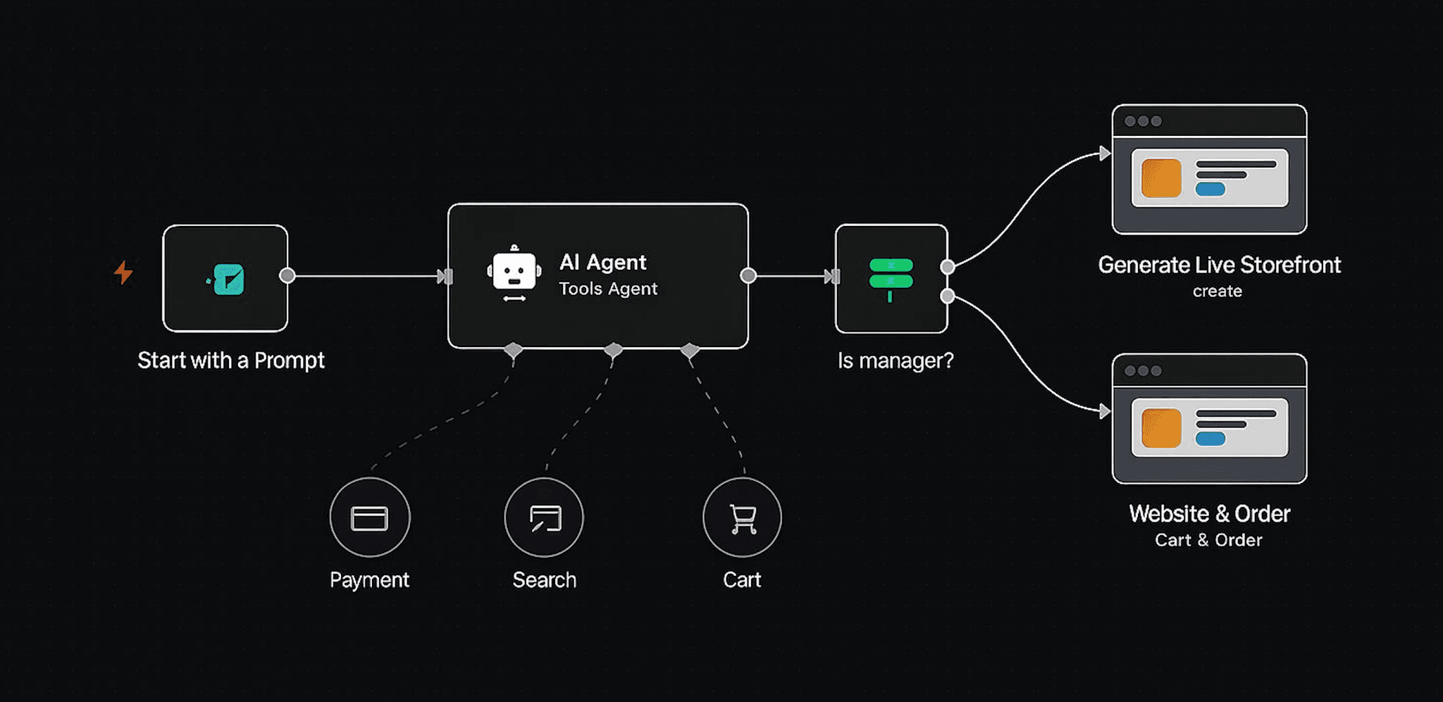 IT Ops can workflow